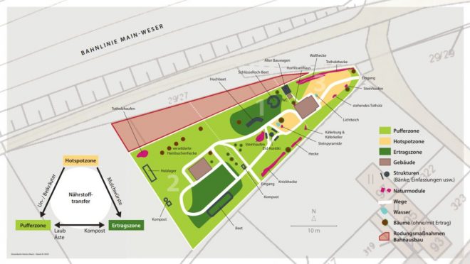 Hortus Nucis Plan vom April 2021