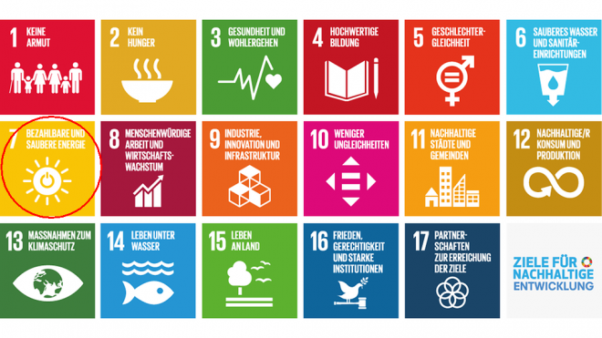Ziele für nachhaltige Entwicklung