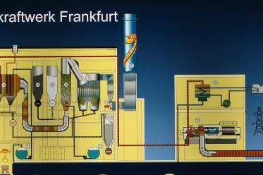 Müllheizkraftwerk Heddernheim - Internes Ablaufschema