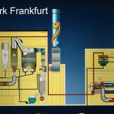 Müllheizkraftwerk Heddernheim - Internes Ablaufschema