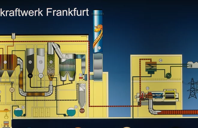 Müllheizkraftwerk Heddernheim - Internes Ablaufschema