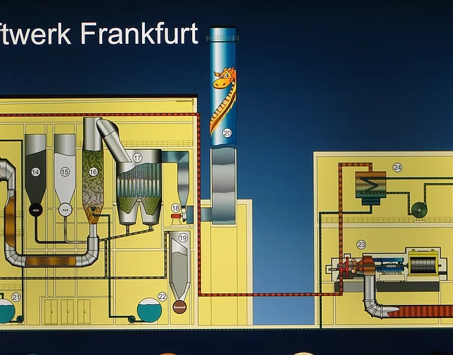 Müllheizkraftwerk Heddernheim - Internes Ablaufschema